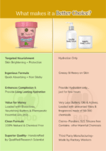 comparison table of skin brightening body butter showing how its better than regular normal body butters available in market.