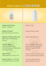 comparison table of under eye cream showing how its better than regular normal under eye creams available in market.